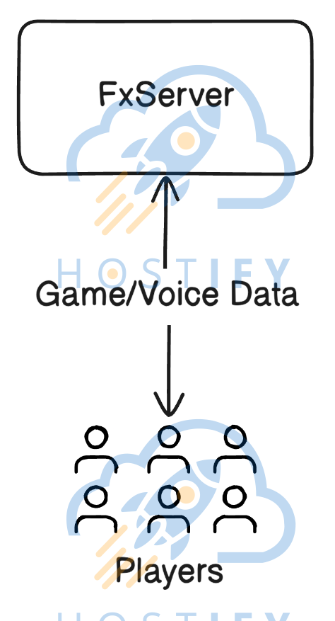 แผนผังสถาปัตยกรรม
