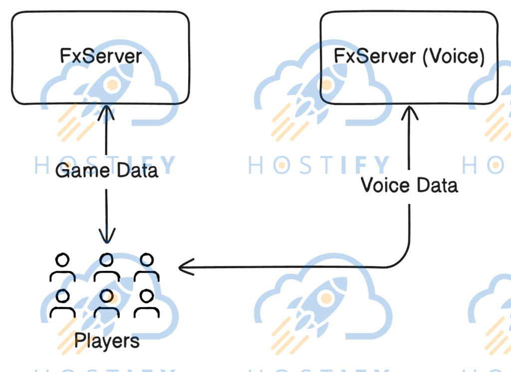 เปรียบเทียบสถาปัตยกรรม